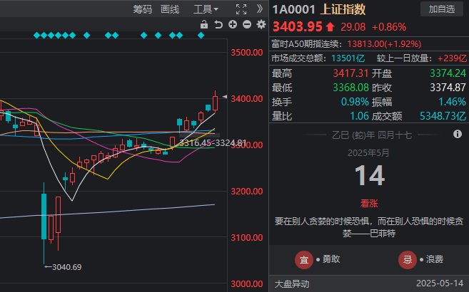 蓝莓外汇平台正规吗今日外汇行情波动，你还在观望吗？