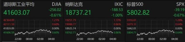 蓝莓外汇代理今日外汇行情波动剧烈，理财者如何应对？